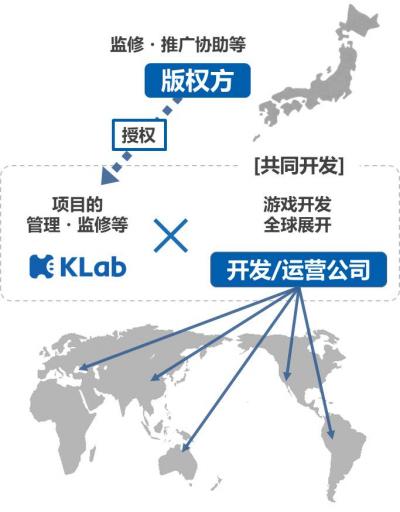 游戏支援模式.jpgのサムネイル画像