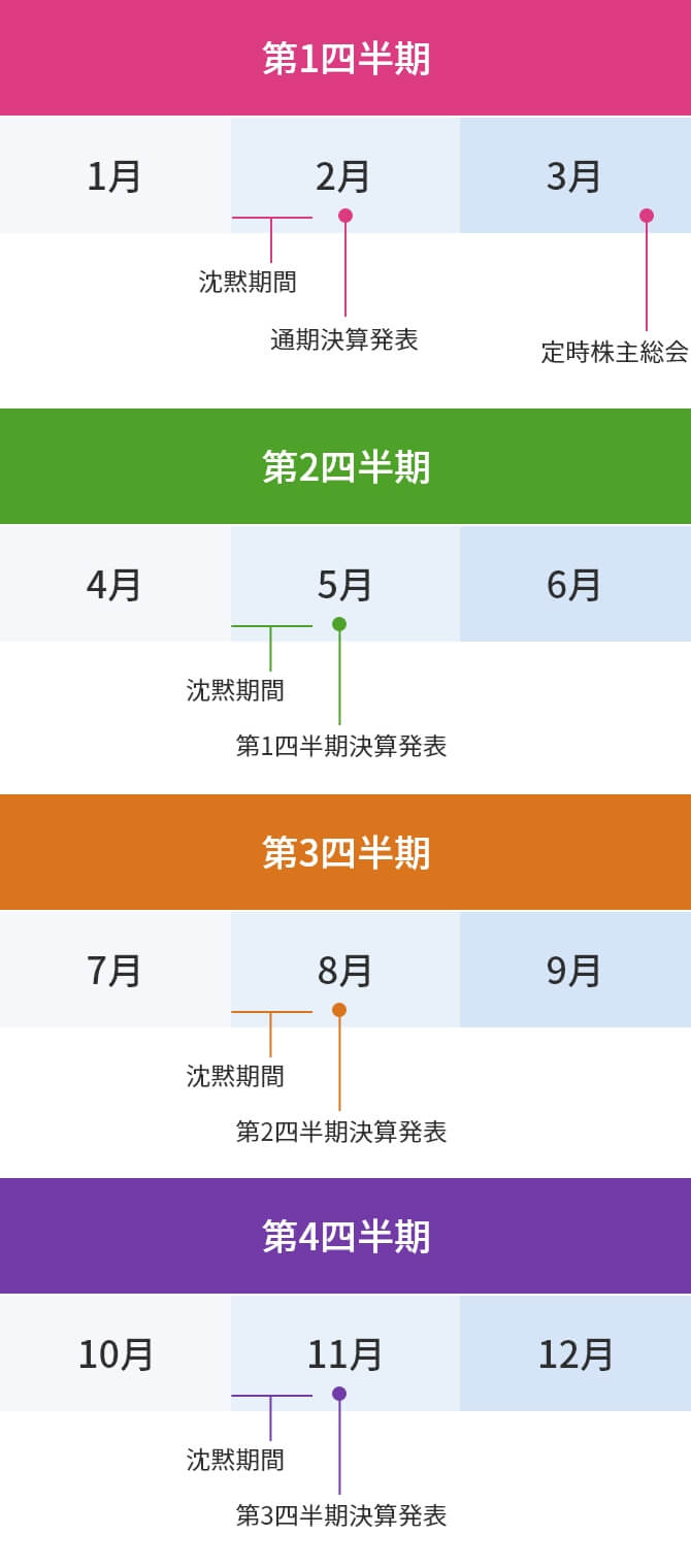 Irカレンダー 投資家情報 Klab株式会社