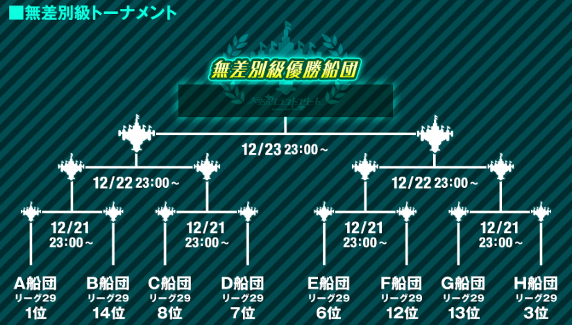 天空のクラフトフリート 12 23 金 24 土 に 天クラ年末特番16 を生放送 Klab Klablog Klab株式会社