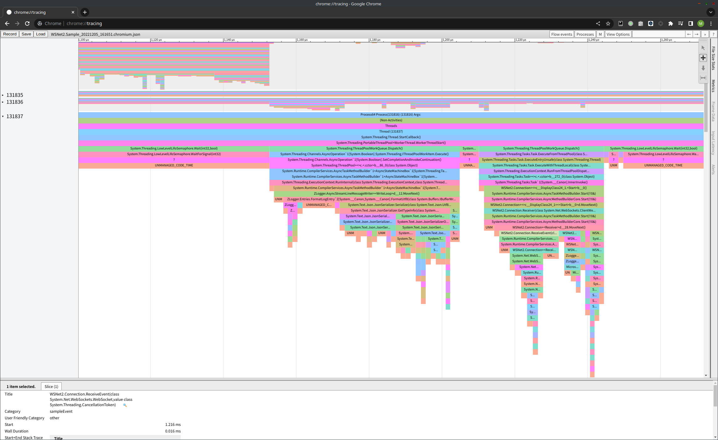 Chromium形式の可視化