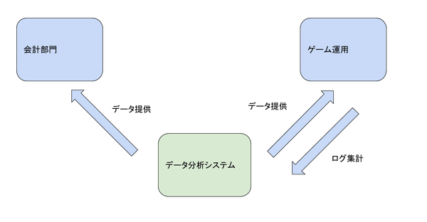 virtual-coin