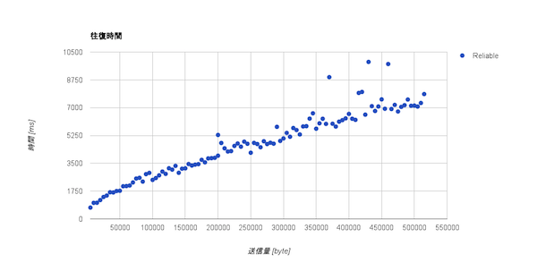 検証結果2