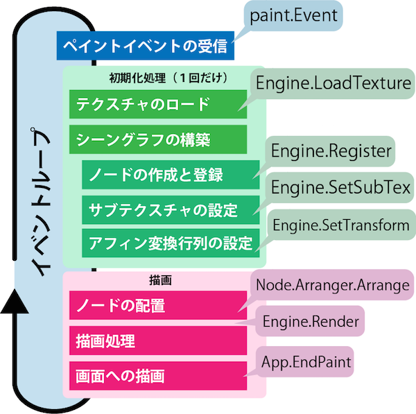 spriteパッケージの概念図