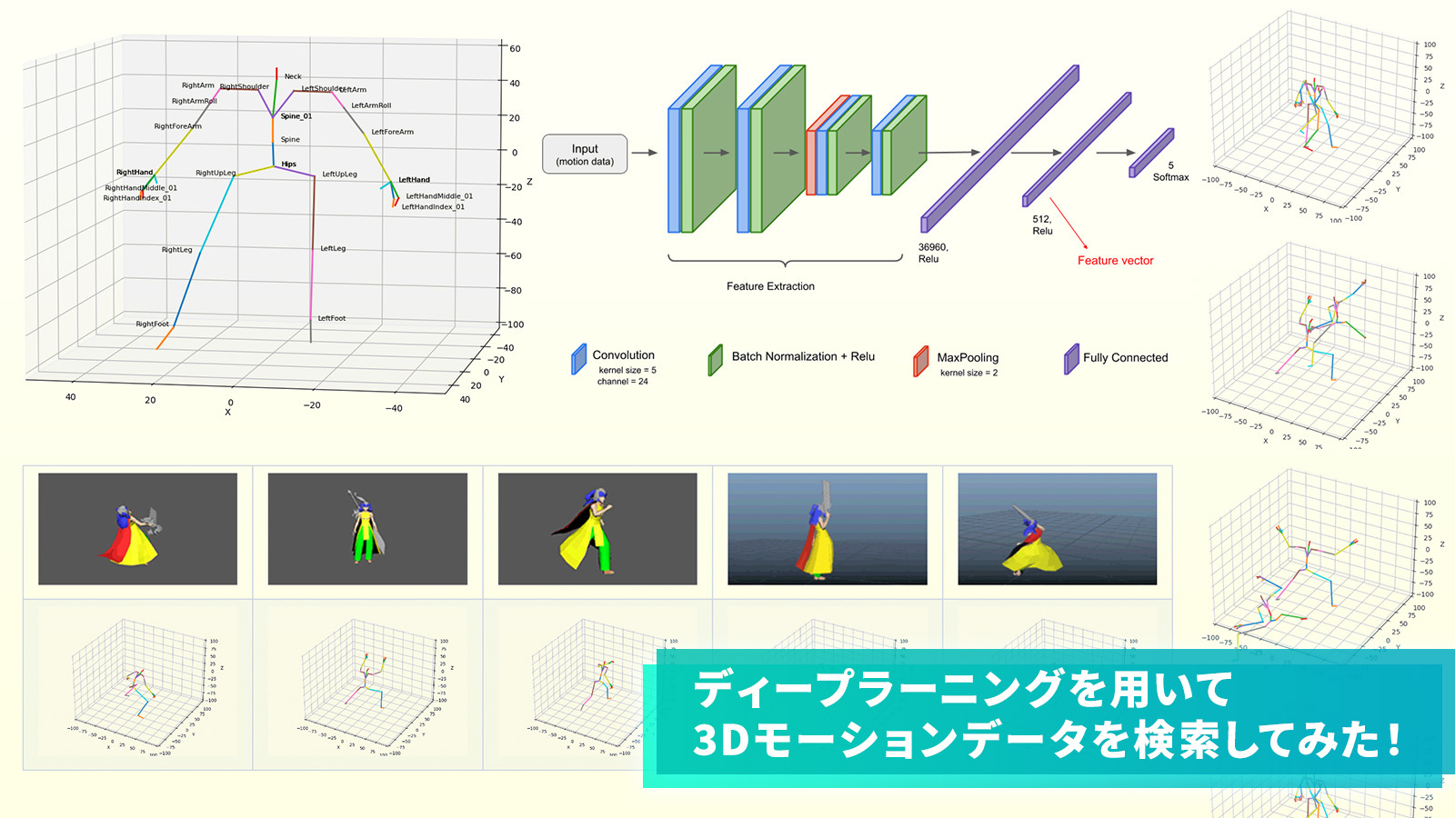 ディープラーニングを用いて3Dモーションデータを検索してみた！ | Technology | KLablog | KLab株式会社